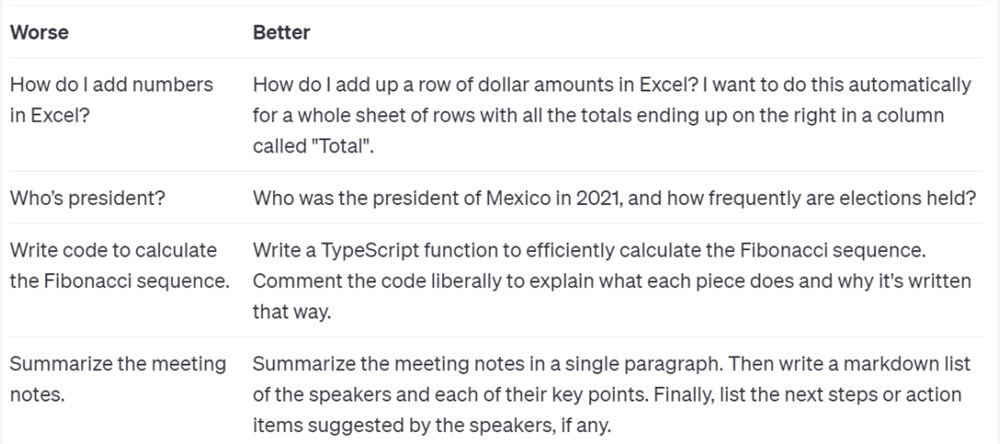 OpenAI官方提示你可以这么玩ChatGPT