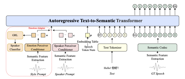 IndexTTS 文本转语音模型