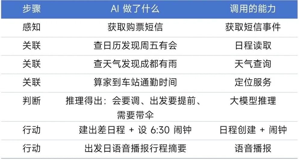 小米版OpenClaw来了，手机就能养龙虾，罗福莉成果落地
