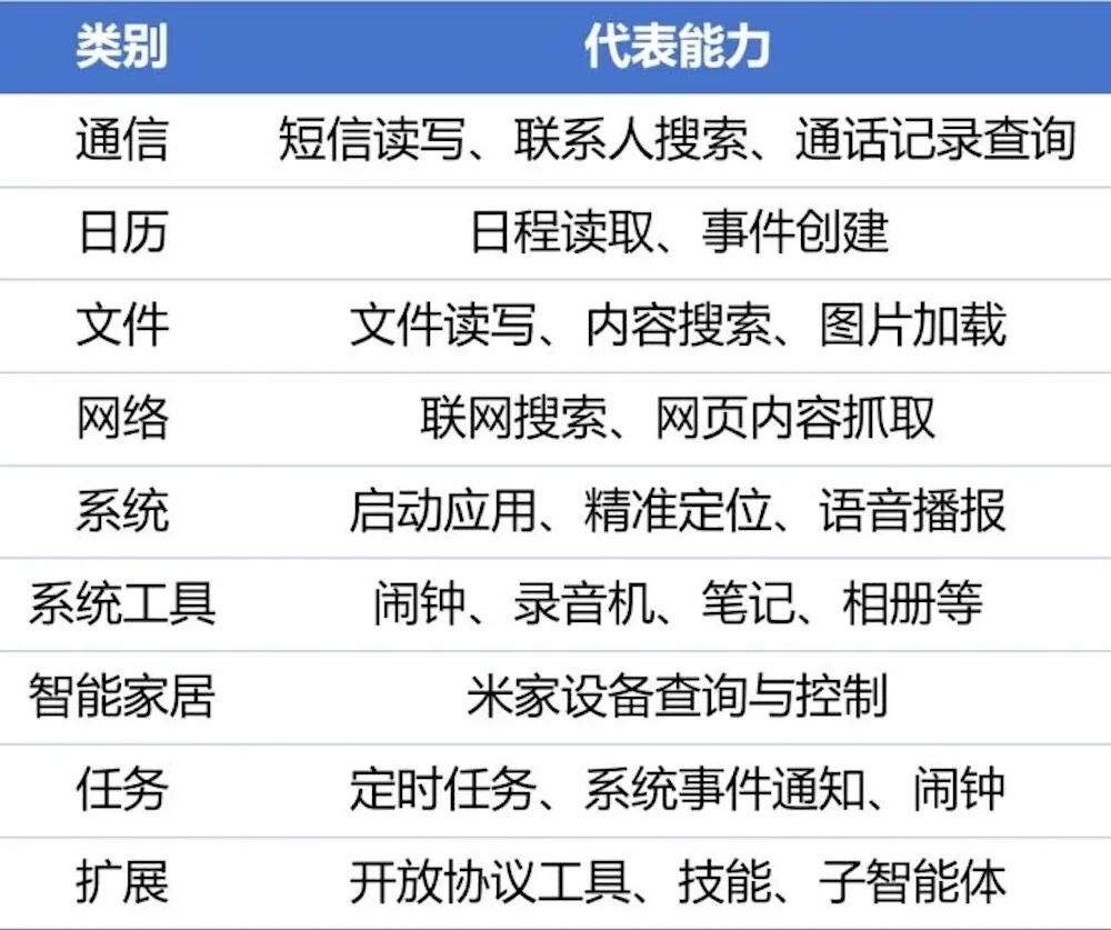 小米版OpenClaw来了，手机就能养龙虾，罗福莉成果落地