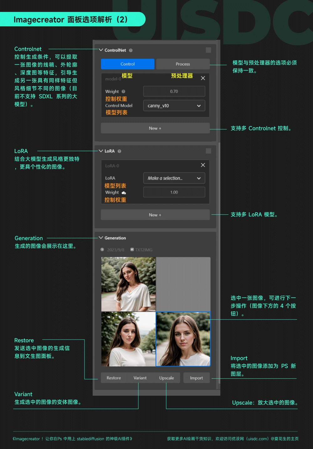 PS中免费用上Stable Diffusion的神级插件:Imagecreator