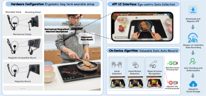 蚂蚁数科发布低成本、轻量化具身智能真实数据采集框架
