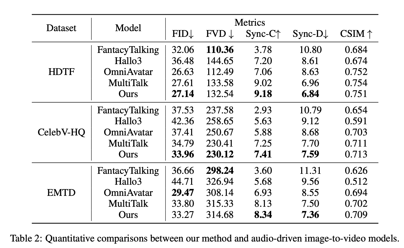 口型精准且动作流畅，支持“语音驱动图像”和“语音驱动视频”多种模式