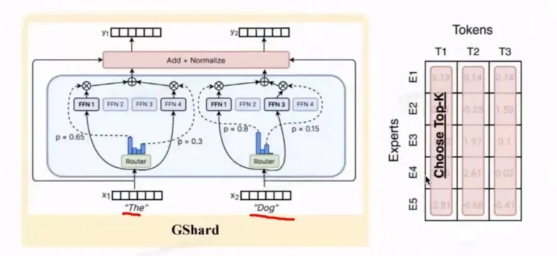 Gemini 1.5 Pro以MoE架构重构AI天花板:百万Token如何撬动产业变革