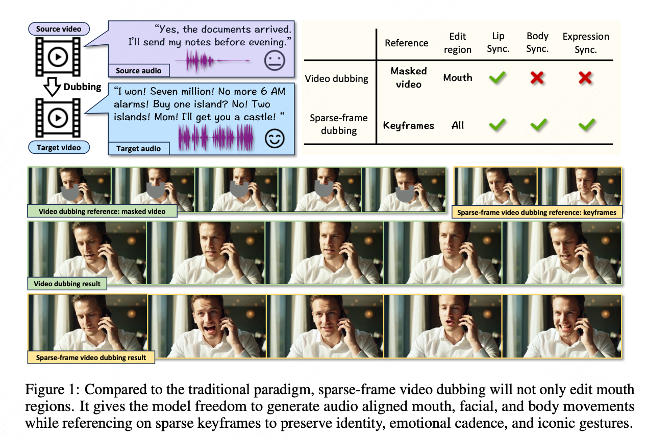 口型精准且动作流畅，支持“语音驱动图像”和“语音驱动视频”多种模式