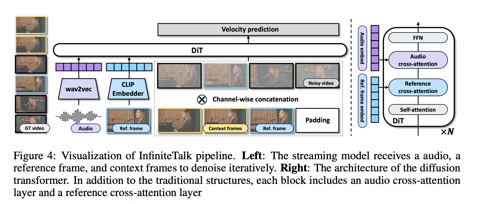 口型精准且动作流畅，支持“语音驱动图像”和“语音驱动视频”多种模式