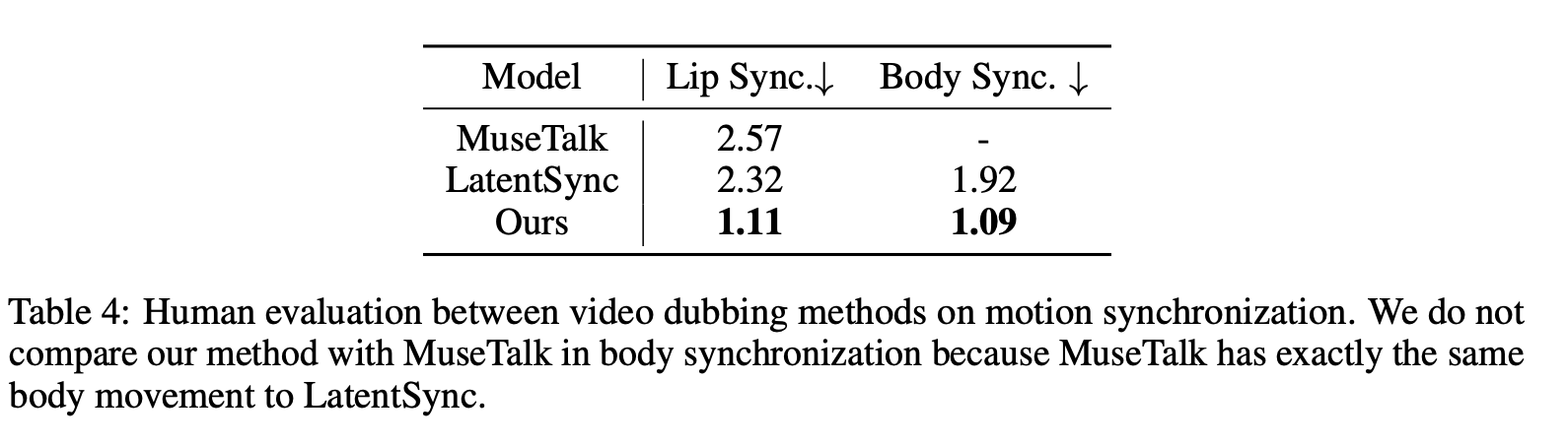 口型精准且动作流畅，支持“语音驱动图像”和“语音驱动视频”多种模式