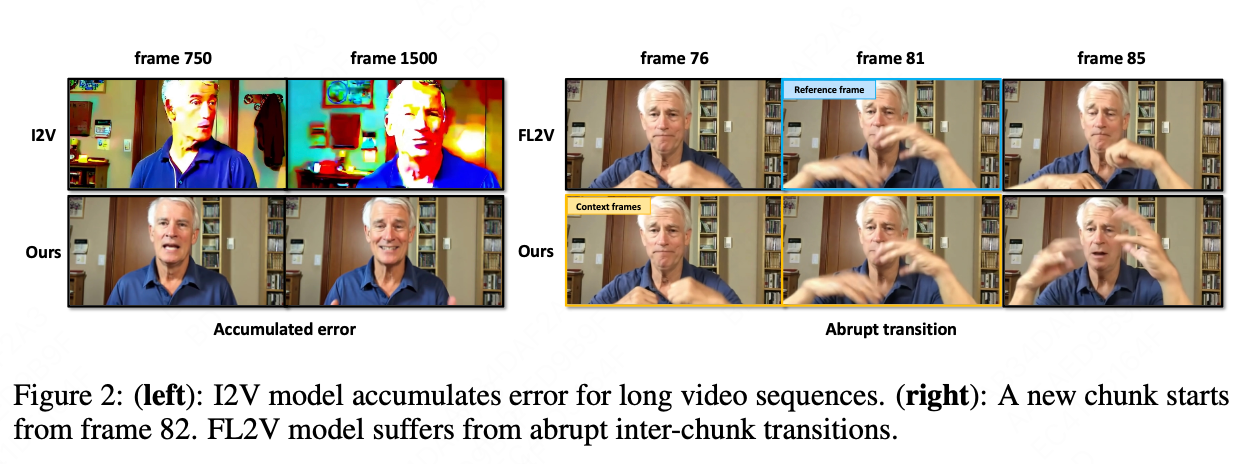 口型精准且动作流畅，支持“语音驱动图像”和“语音驱动视频”多种模式