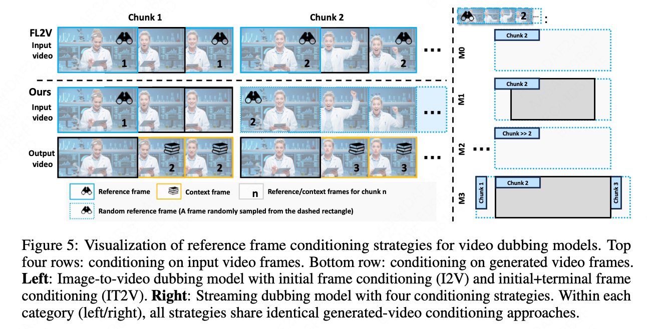 口型精准且动作流畅，支持“语音驱动图像”和“语音驱动视频”多种模式