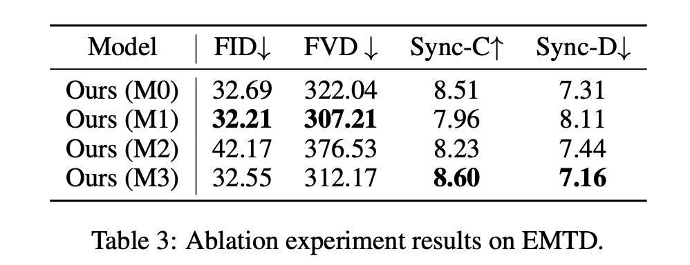 口型精准且动作流畅，支持“语音驱动图像”和“语音驱动视频”多种模式